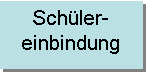 Textfeld: Schüler-
einbindung